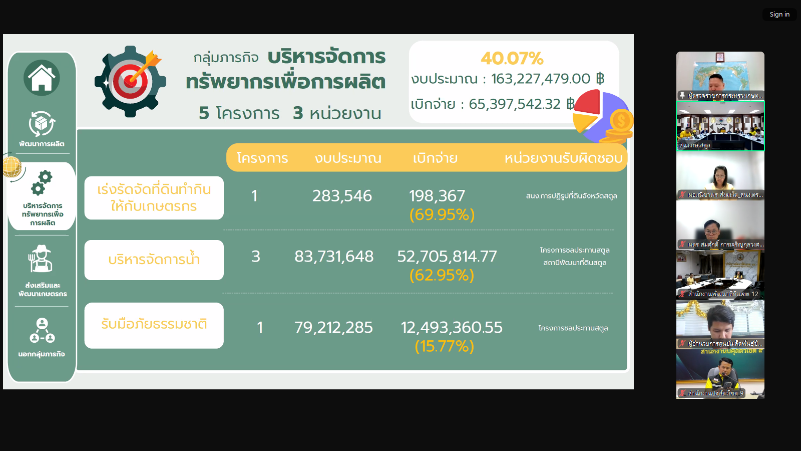 title - ผู้ตรวจราชการ ส.ป.ก. ร่วมประชุมตรวจติดตามผลการดำเนินงานโครงการตามแผนการตรวจราชการของผู้ตรวจราชการกระทรวงเกษตรและสหกรณ์ ประจำปีงบประมาณ พ.ศ. 2568 รอบที่ 2 เขตตรวจราชการที่ 6 จังหวัดระนอง และสตูล